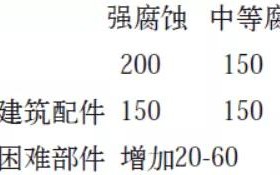 商洛安特佳耐固防腐带您了解耐腐蚀涂层防护机理与涂层钢腐蚀破坏原因及防护